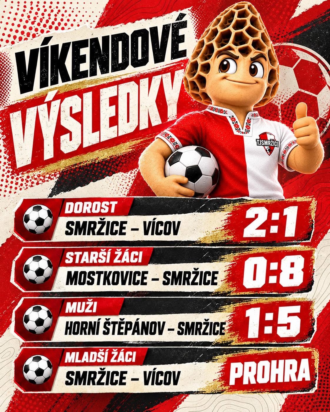 Výsledky 17.-18.10.2026